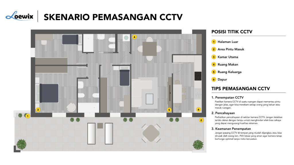 Skenario Pemasangan CCTV-01